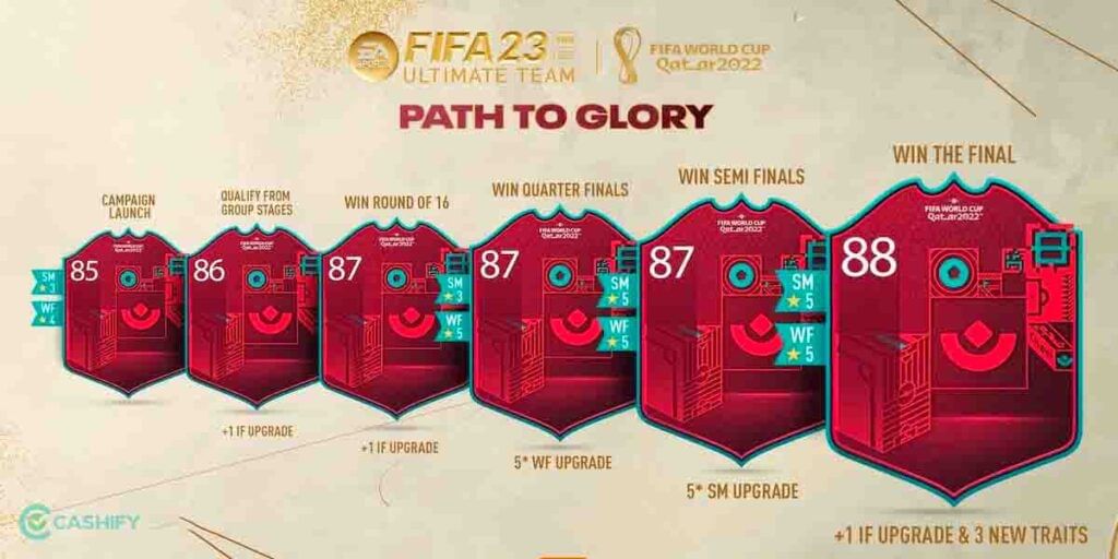 Path to Glory Upgrades FIFA 23 World Cup Path To Glory Promo
