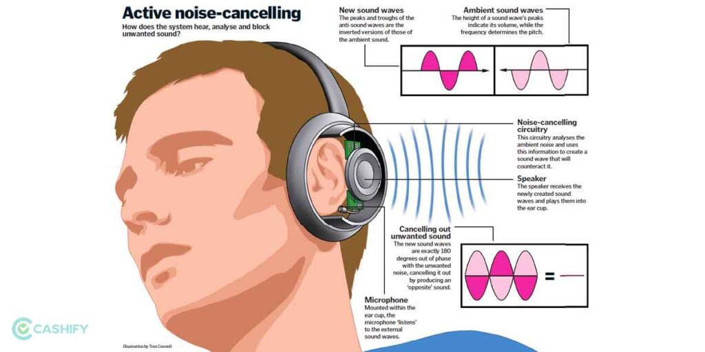 Anc in headphones