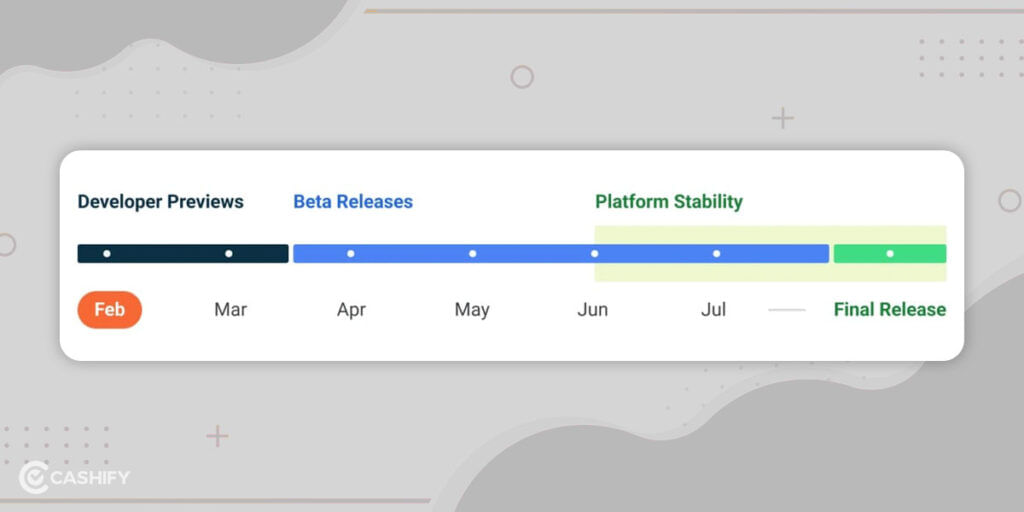 Vivo Funtouch Android Update Tracker: Release Date