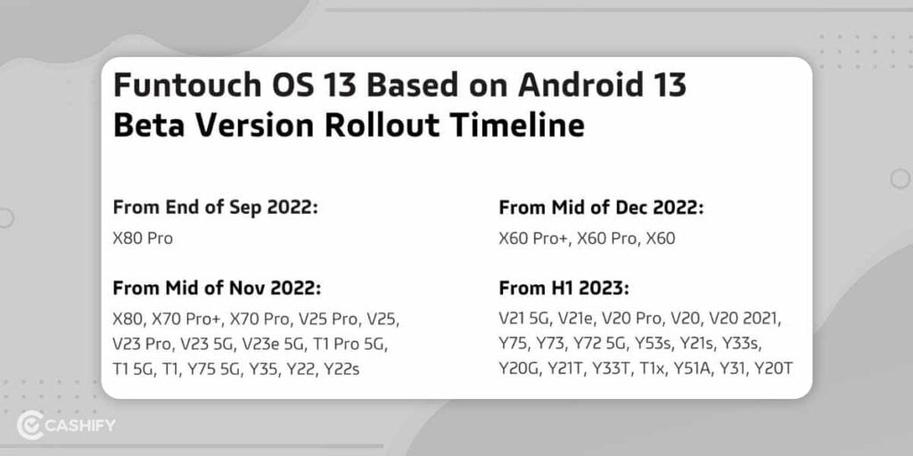 Compatible Vivo Devices