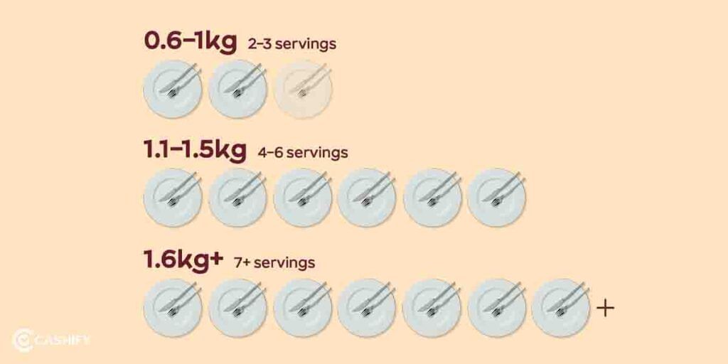 Size and Capacity