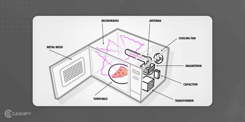 hpw does microwave oven works?