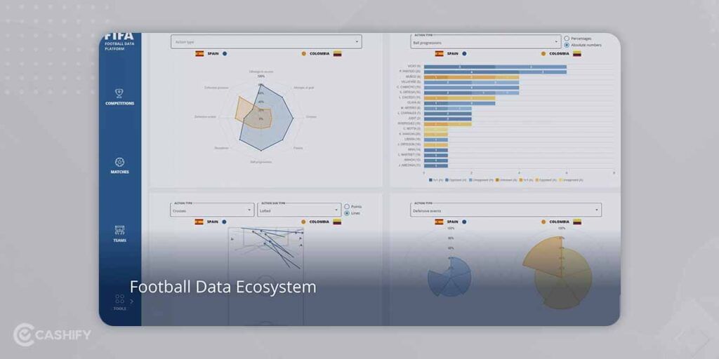 Football Data Ecosystem FIFA World Cup 2022 Technologies