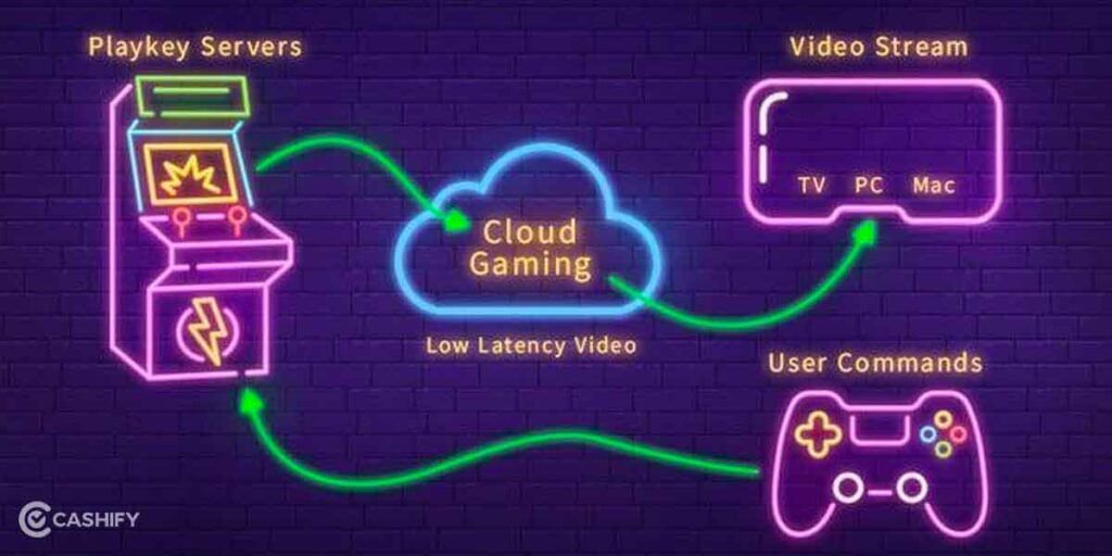 Cloud gaming working process