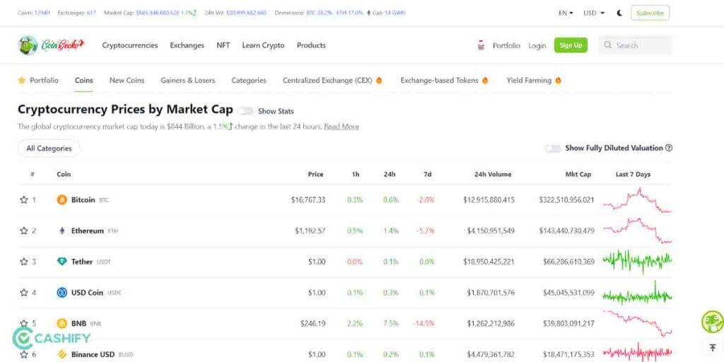CoinGecko Best Crypto Research Site