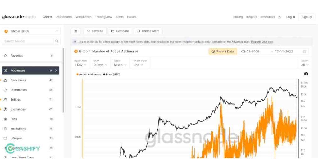 Glassnode