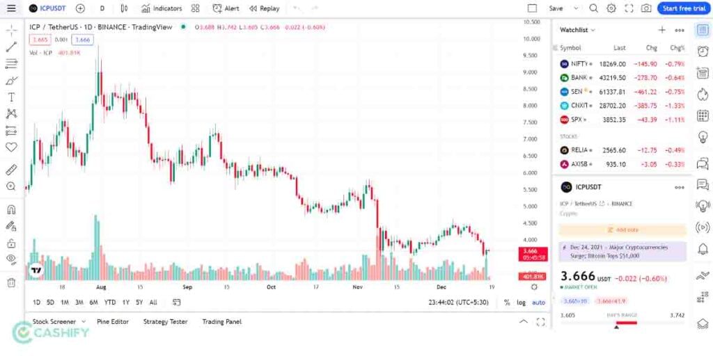 TradingView