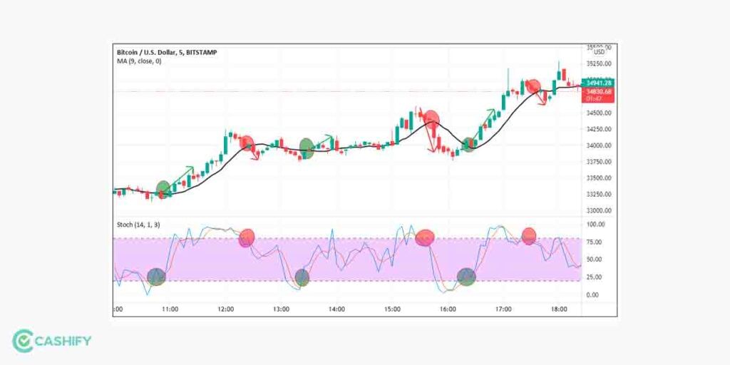 crypto trading scalping methodology