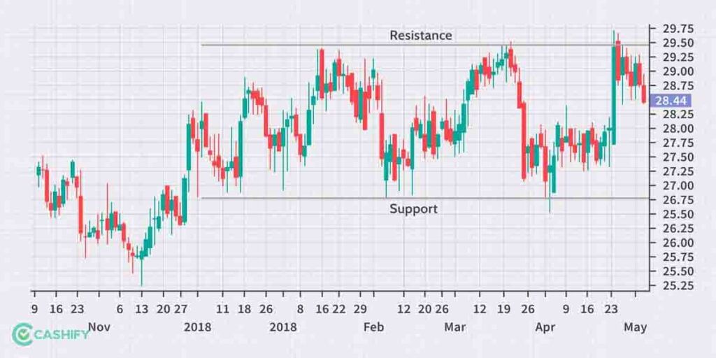 range trading crypto strategy