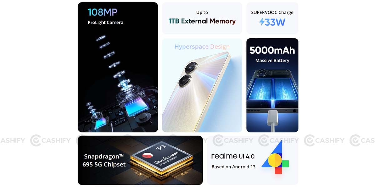 Realme 10 Pro Specs at a glance