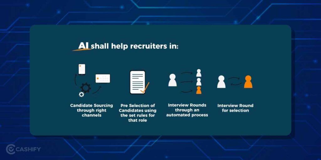 AI in Human Resources