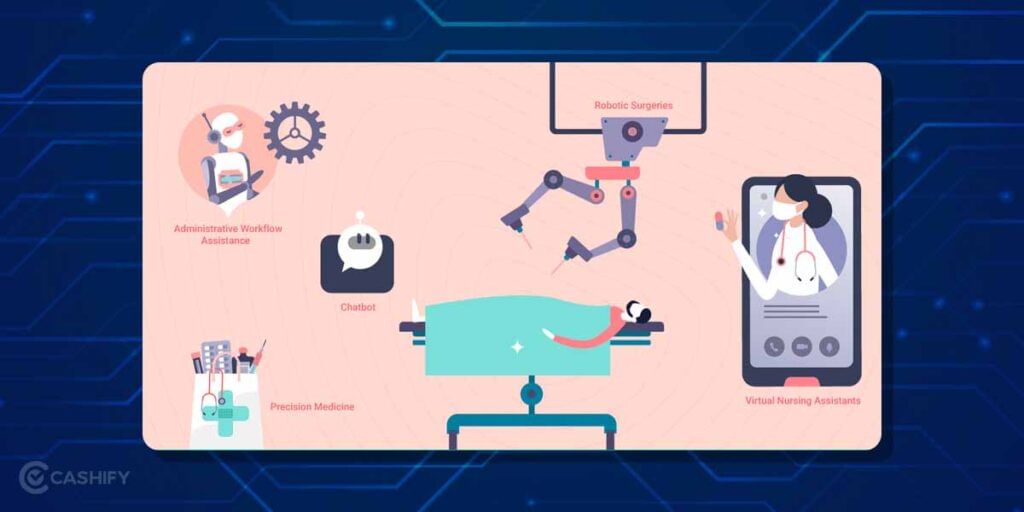 Artificial Intelligence Future in Healthcare