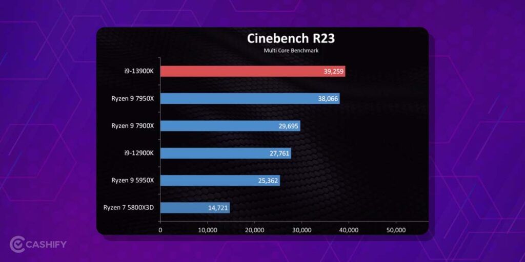 Intel Core i9 vs AMD Ryzen 9 Cinebench Benchmarks
