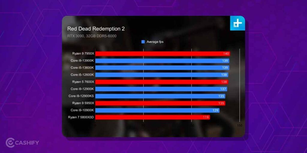 Intel Core i9 vs AMD Ryzen 9 Gaming Performance