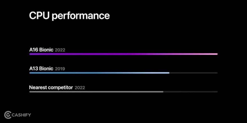 Google Tensor G2 vs Apple A16 Bionic