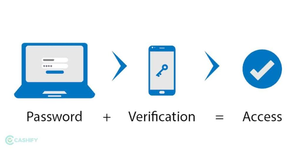 Multi Factor Authentication Cybersecurity