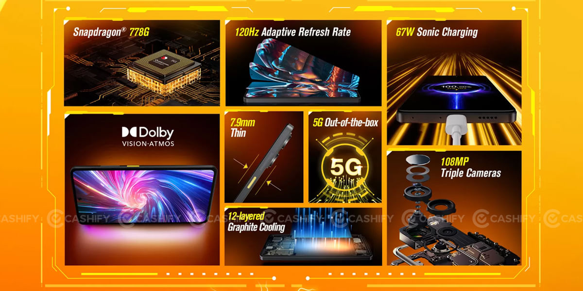 POCO X5 Pro Specs at a glance