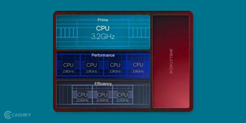 Google Tensor G2 Architecture
