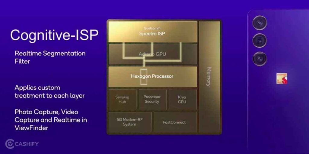 Snapdragon 8 Gen 2 ISP