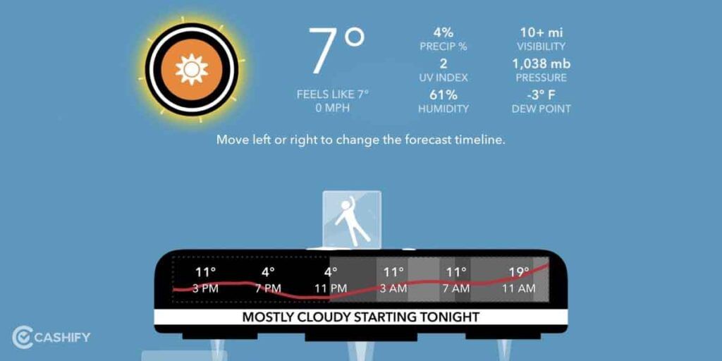 Carrot Weather