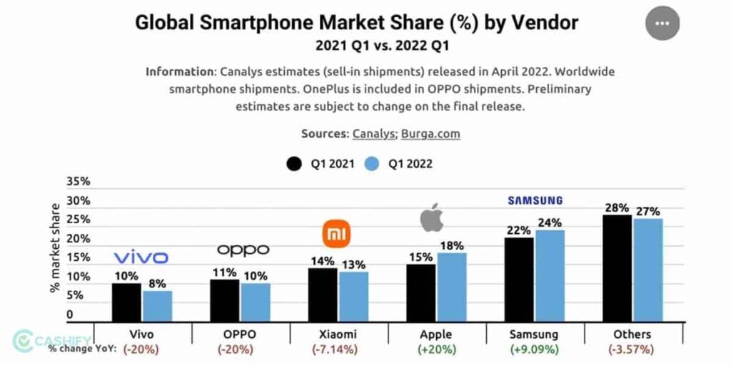 Apple vs Android marketshare