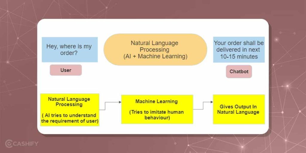 conversational ai