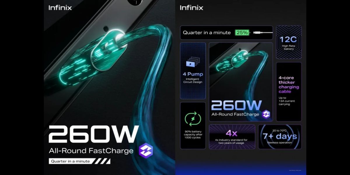 Infinix 260w wired and 110W wireless technology