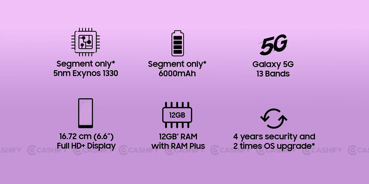 Samsung Galaxy F14 Specs at a glance