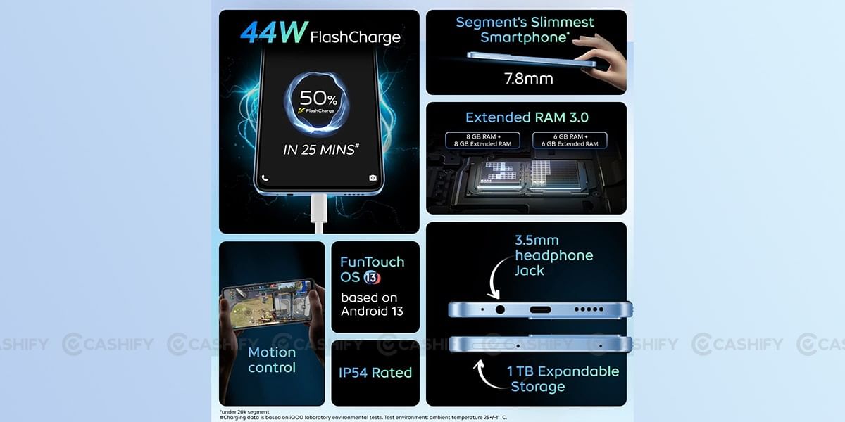 iQOO Z7 Specs at a Glance