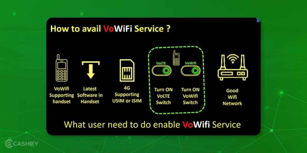 Important things to avail VoWiFi service