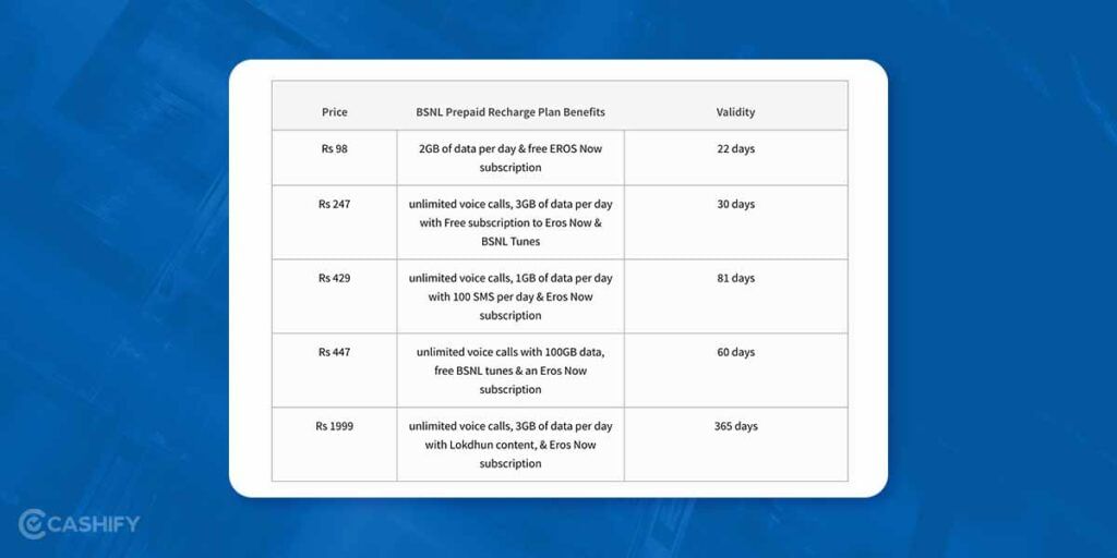 bsnl prepaid recharge plans