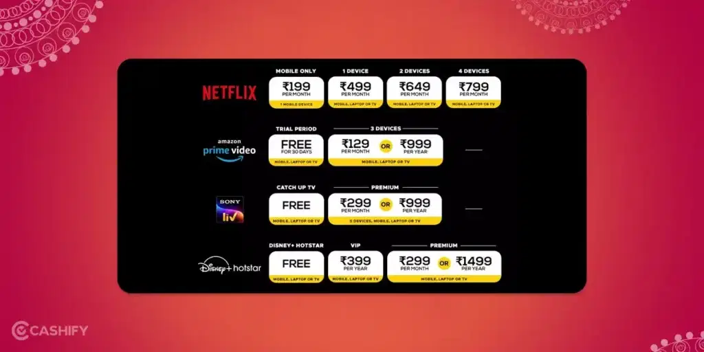 One Month Subscription of OTT Platforms