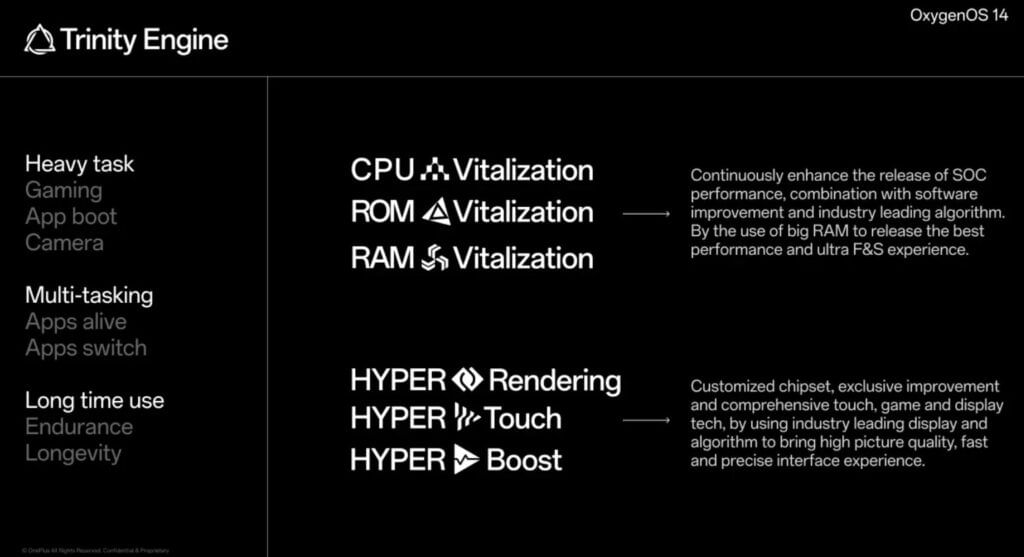 Oxygen OS 14 comes with new Trinity Engine