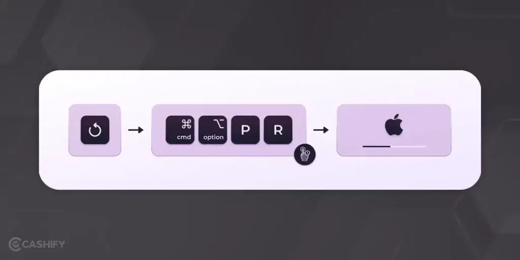 Reset the PRAM / NVRAM on macOS