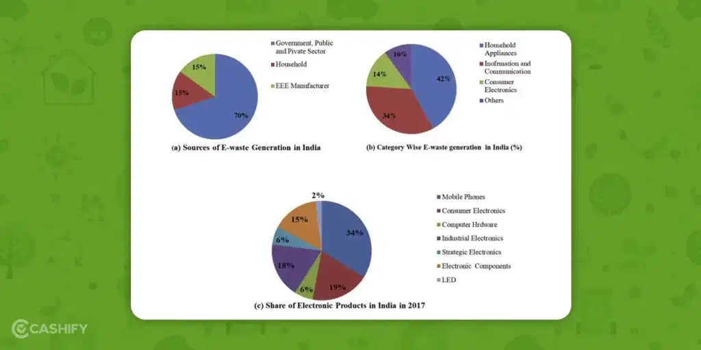 how mobile ewaste is affecting the planet