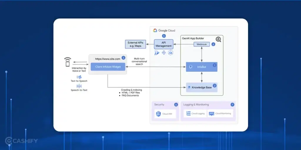 Overview of Coding Information using AI