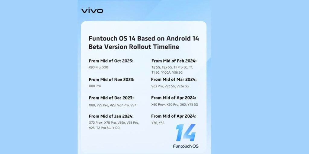 FunTouch OS 14 Schedule for Vivo devices