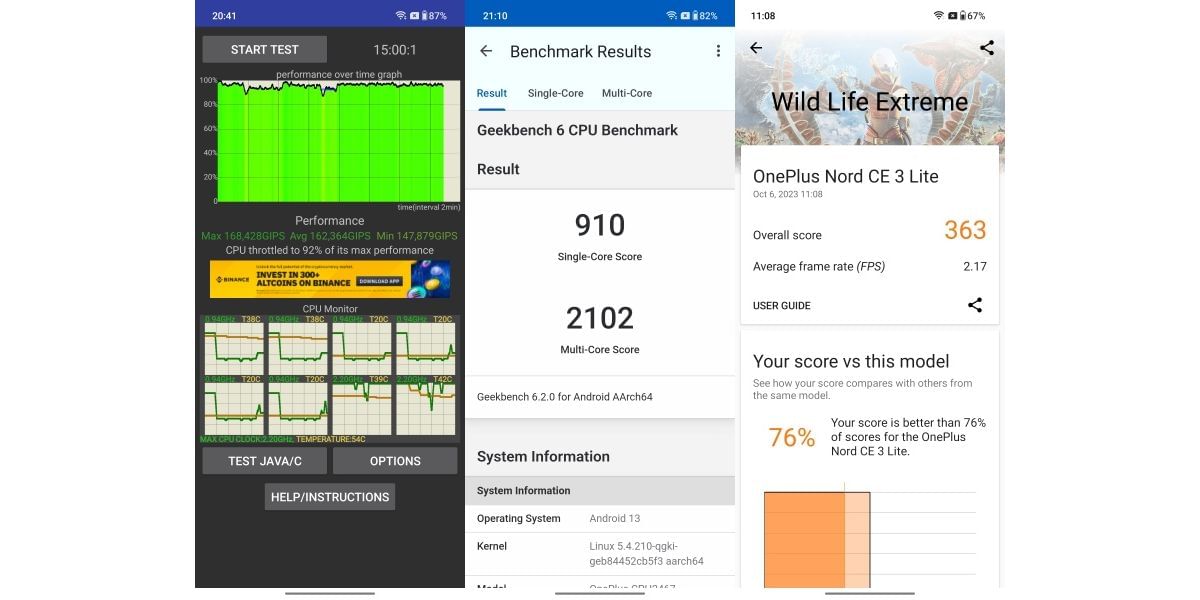 OnePlus Nord CE 3 Lite Benchmarks
