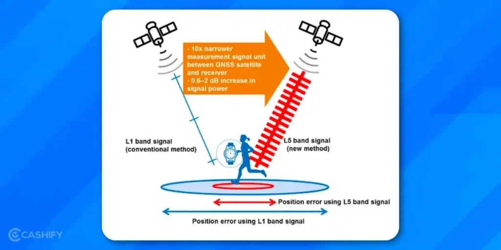 How Dual GPS Works On a Smartwatch - 3