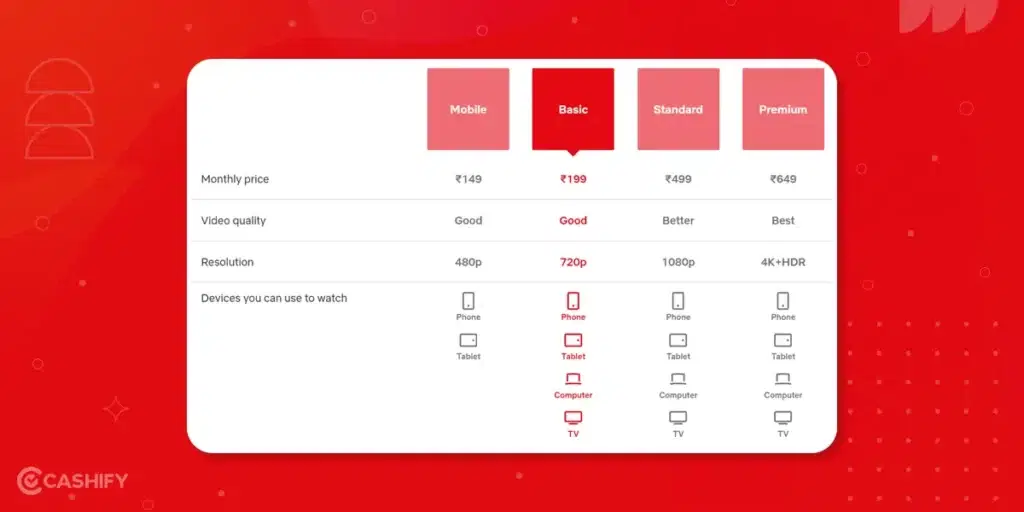 Netflix Subscription Plans