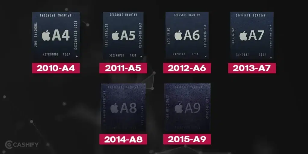 iPhone's processor journey