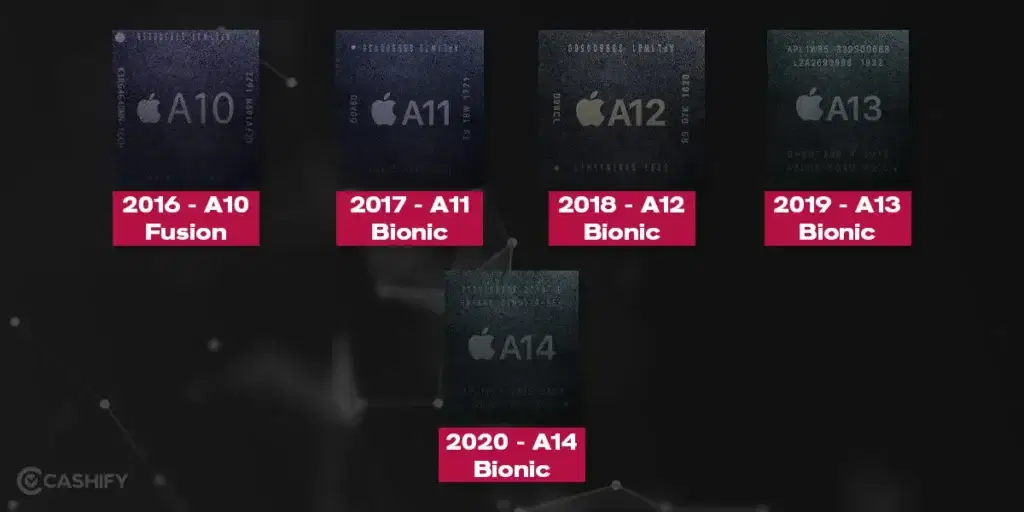 iPhone's processor journey 2016 - 2020