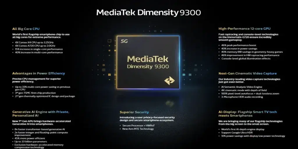 MediaTek Dimensity 9300 Specifications