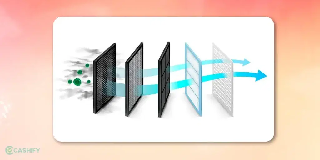factors to consider to buy air purifier: Filtration types