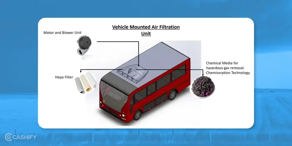 Filtration unit on Buses