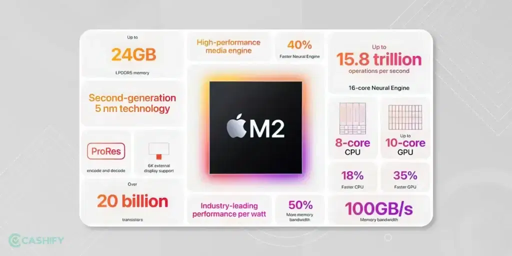 M2 overall features