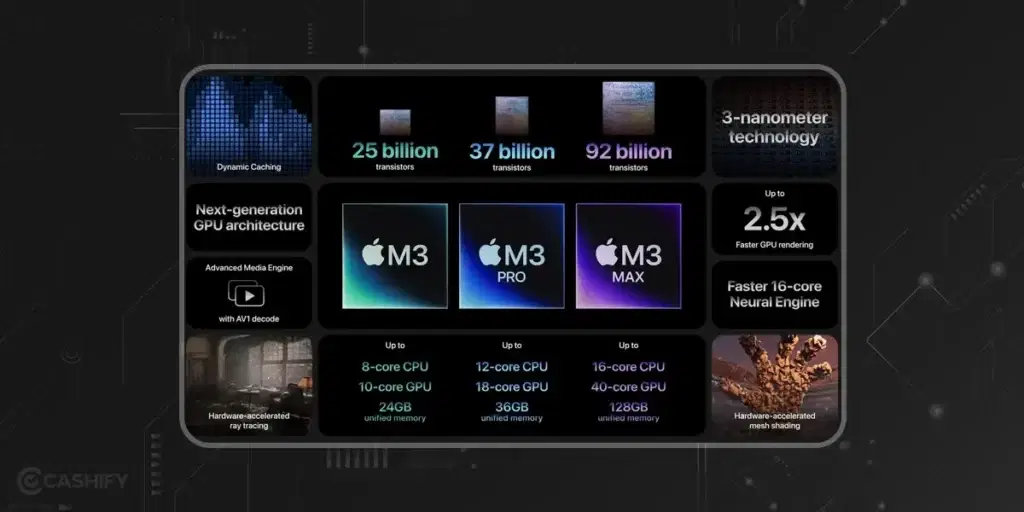 Apple M3 vs M3 Pro vs M3 Max
