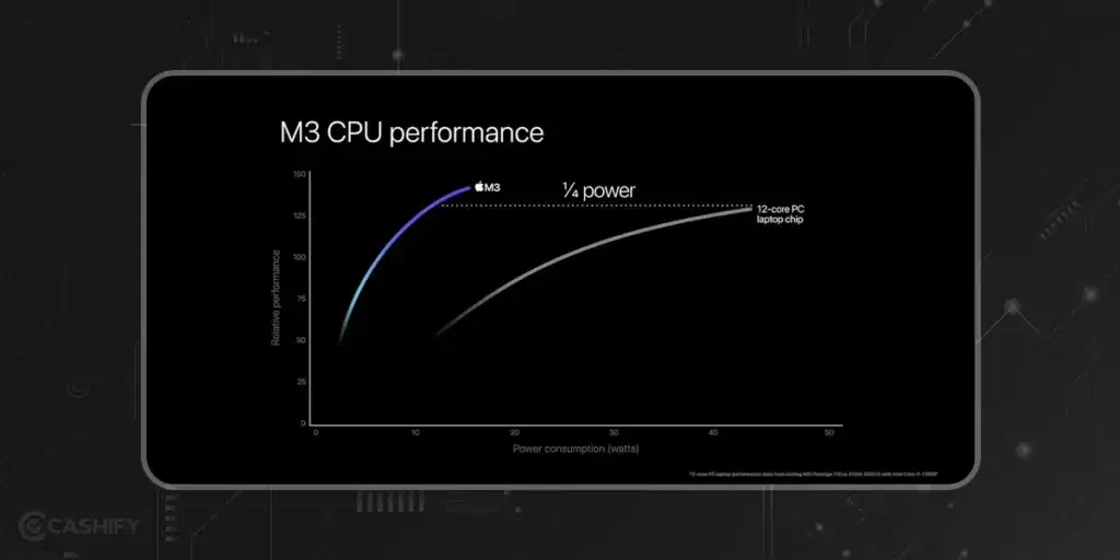 Apple M3 vs M2 CPU Performance
