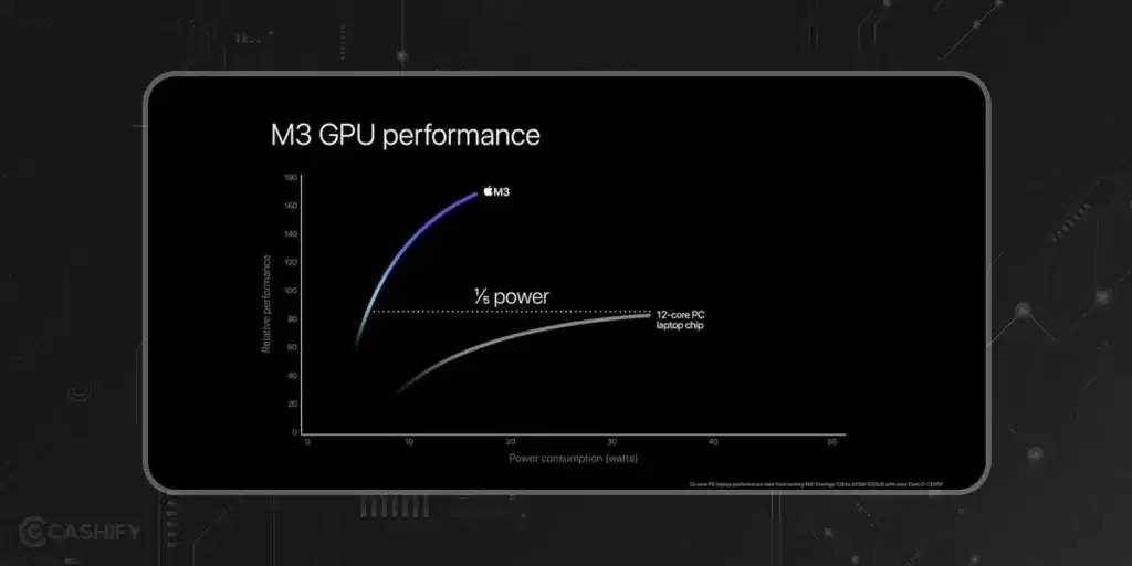 Apple M3 vs M2 GPU Performance