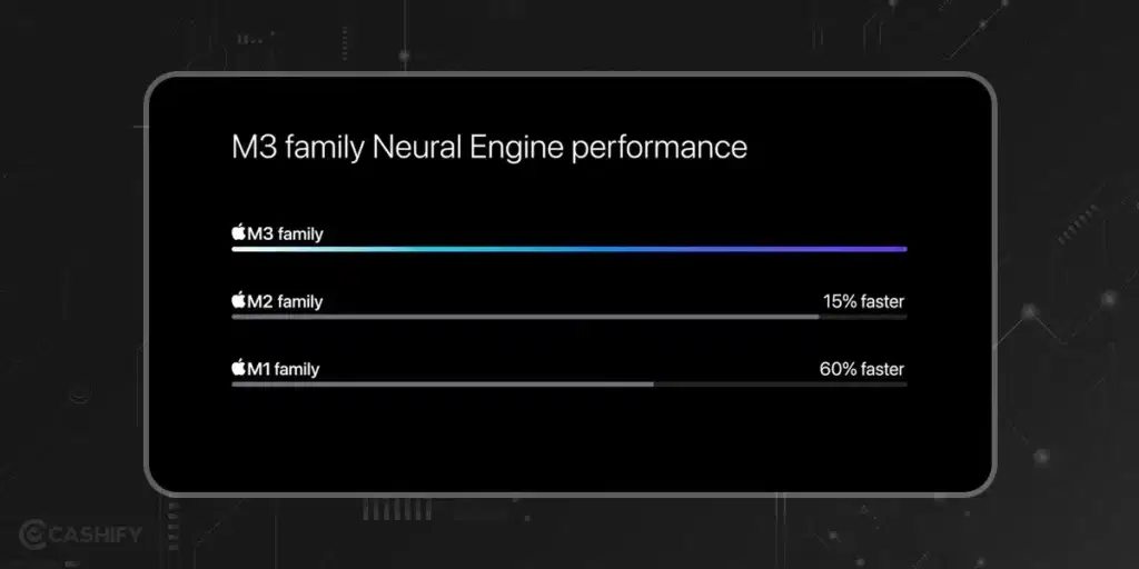 Neural Engine and Media Engine Apple M3